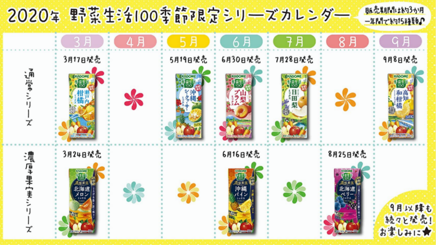 ソーシャルプロダクツ インタビュー Br カゴメ株式会社 野菜生活100 季節限定シリーズ 一般社団法人 ソーシャルプロダクツ普及推進協会 Apsp