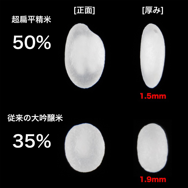 超扁平精米技術による生酛純米大吟醸酒「箕輪門」