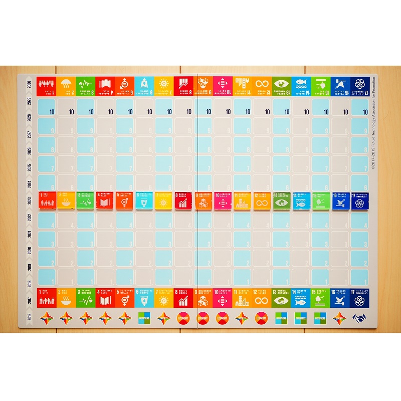 【自由テーマ】Sustainable World BOARDGAME