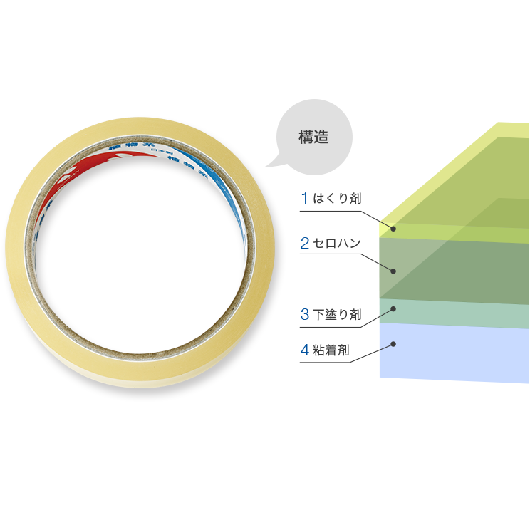 【年度テーマ】セロテープ®