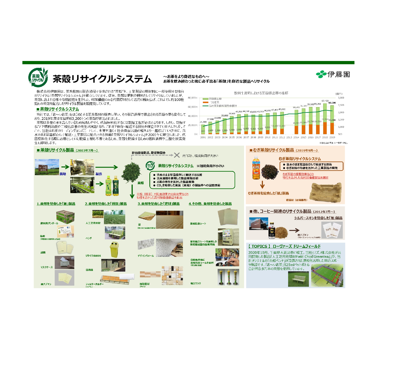 【自由テーマ】茶殻リサイクルシステム～茶殻を身近な製品へリサイクル～