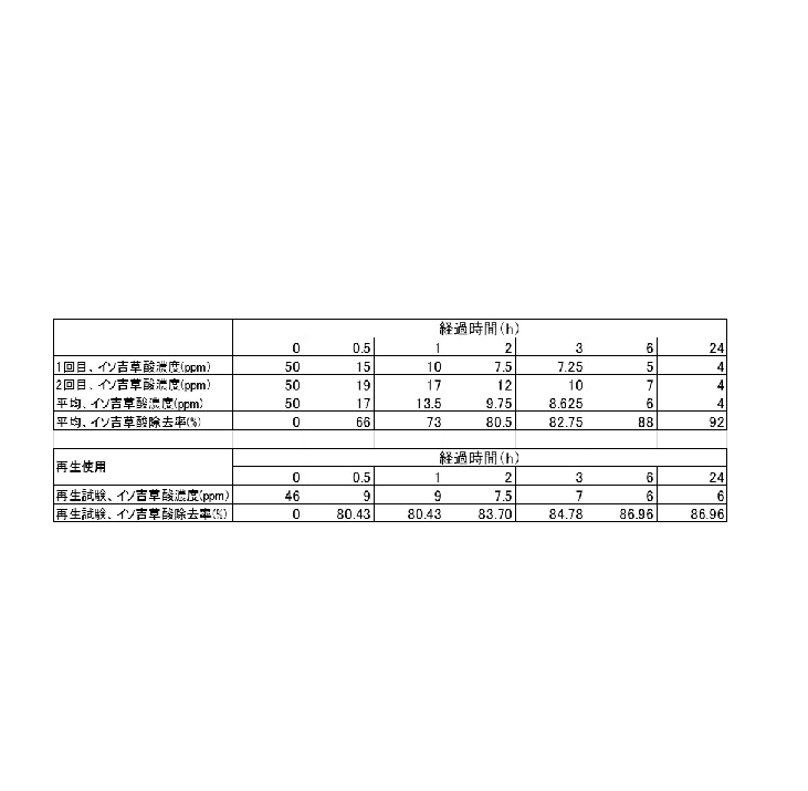 【自由テーマ】特殊和紙　漢方敷