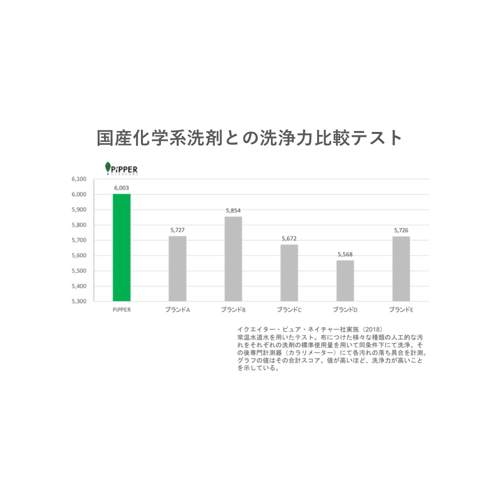 【自由テーマ】ピッパースタンダード