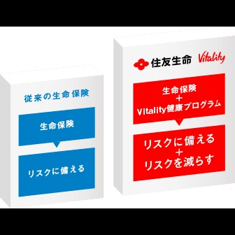 【自由テーマ】健康増進型保険”住友生命「Vitality」”