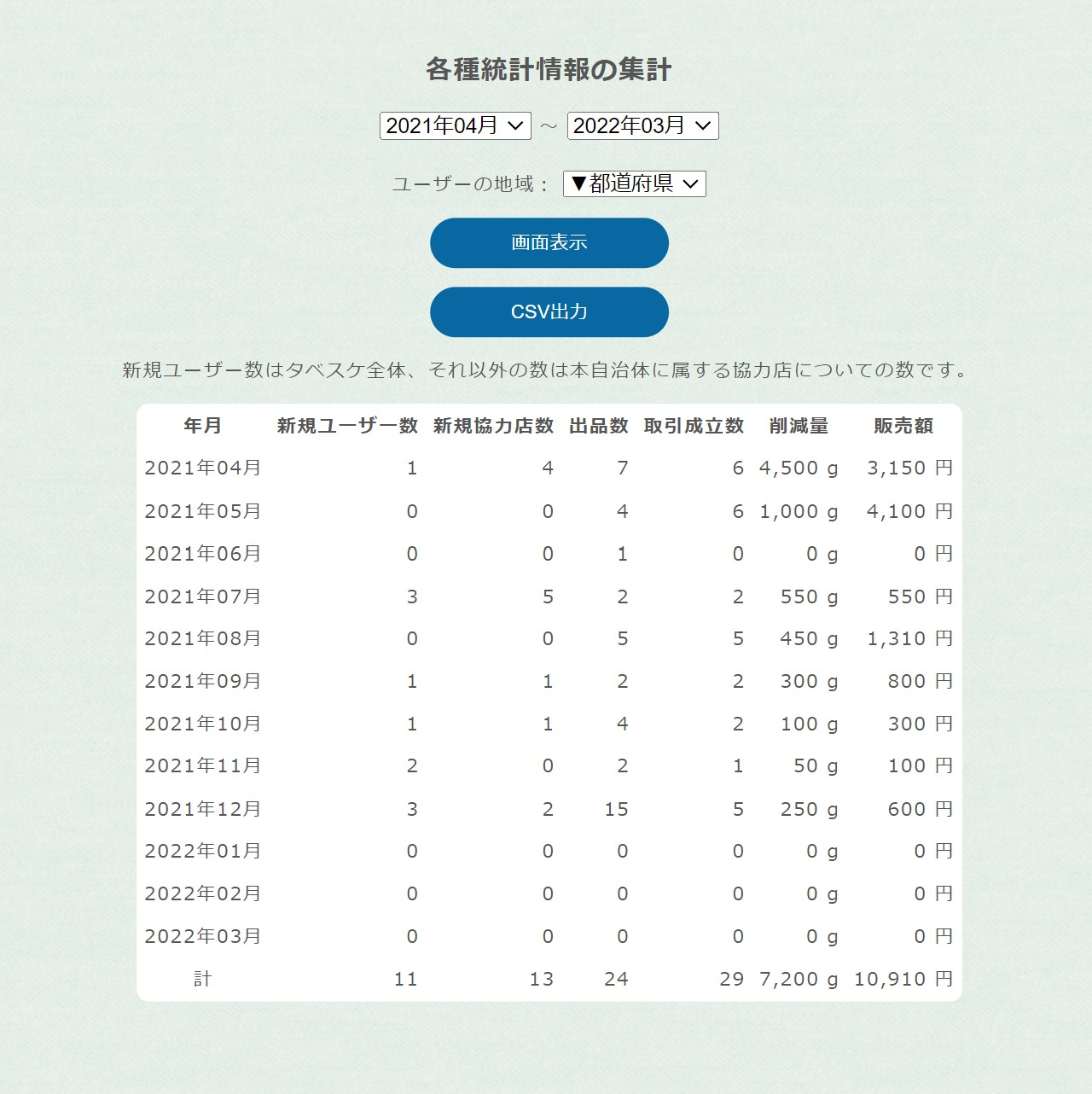 【自由テーマ】食品ロス削減マッチングサービス「タベスケ」