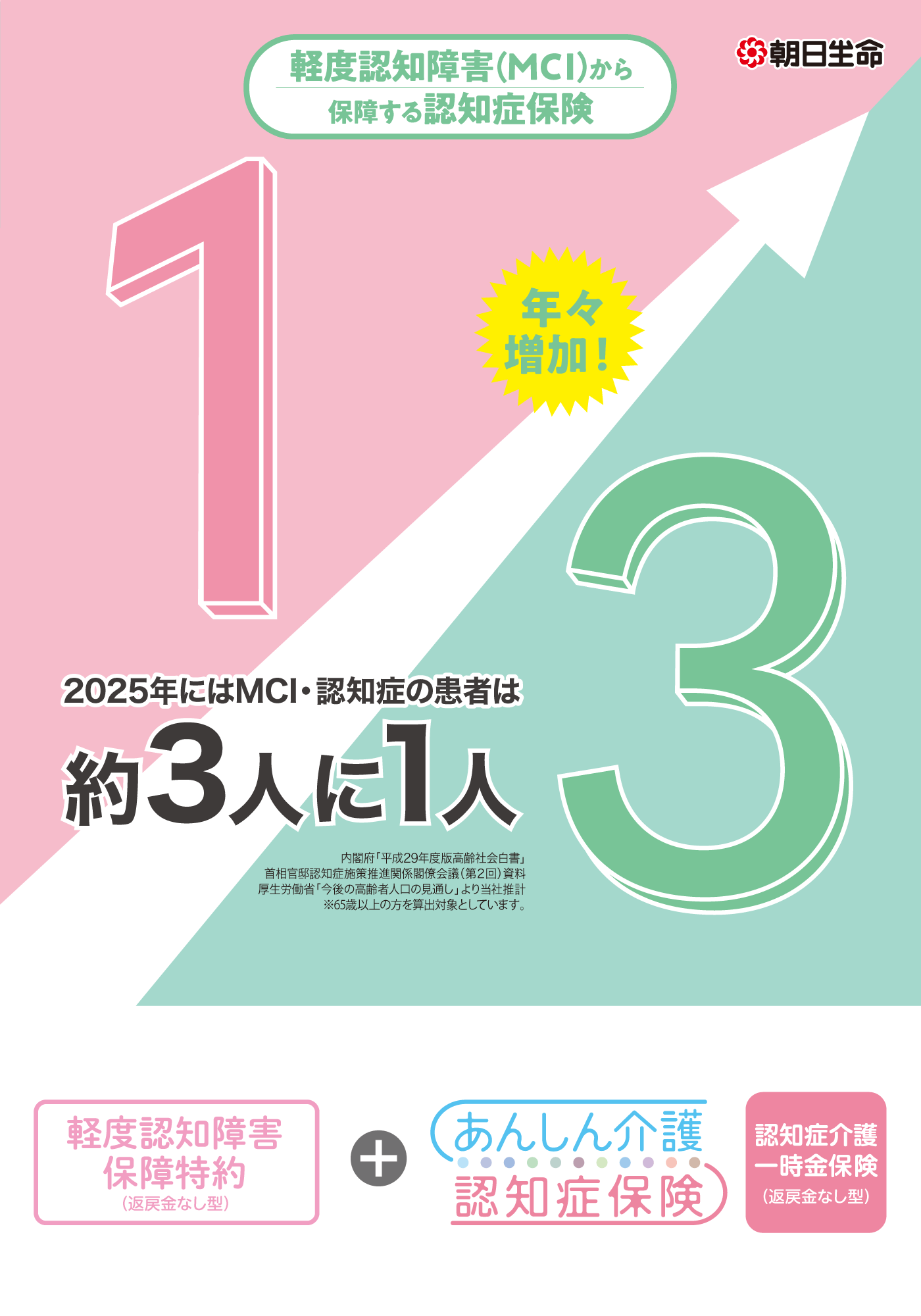 【自由テーマ】朝日生命の介護・認知症保険