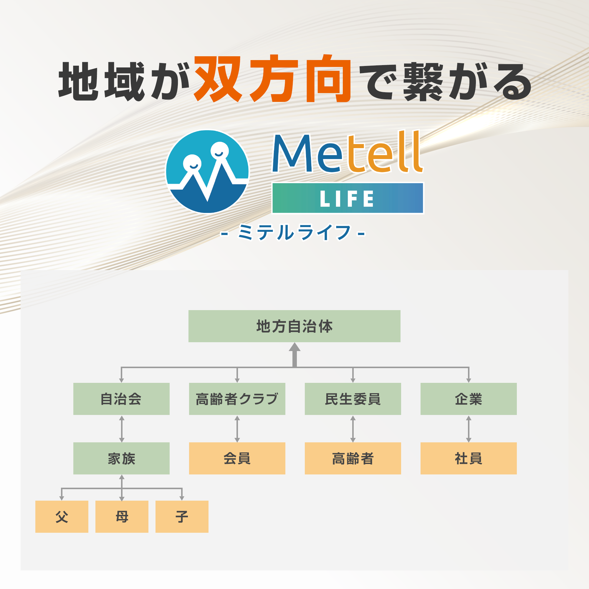 【年度テーマ】Metell LIFE-ミテルライフ-