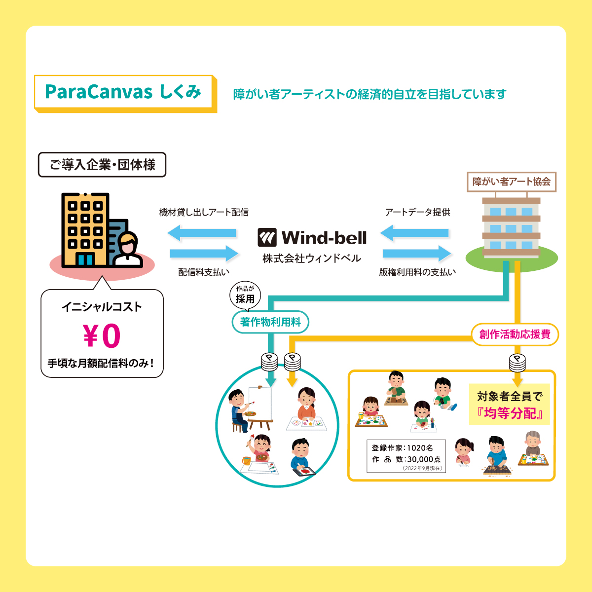 【年度テーマ】障がい者アート配信サービス「ParaCanvas」パラキャンバス