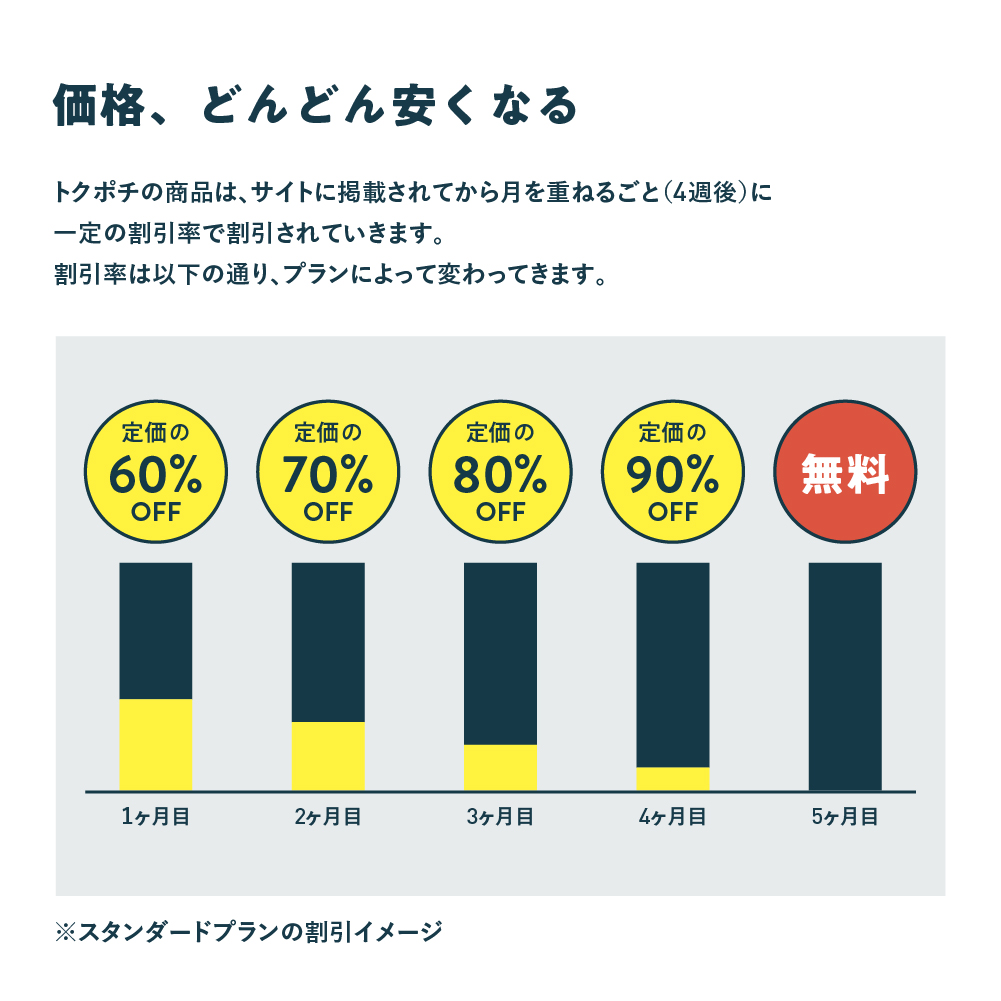 【自由テーマ】フードロス削減の会員制通販サイト「トクポチ」