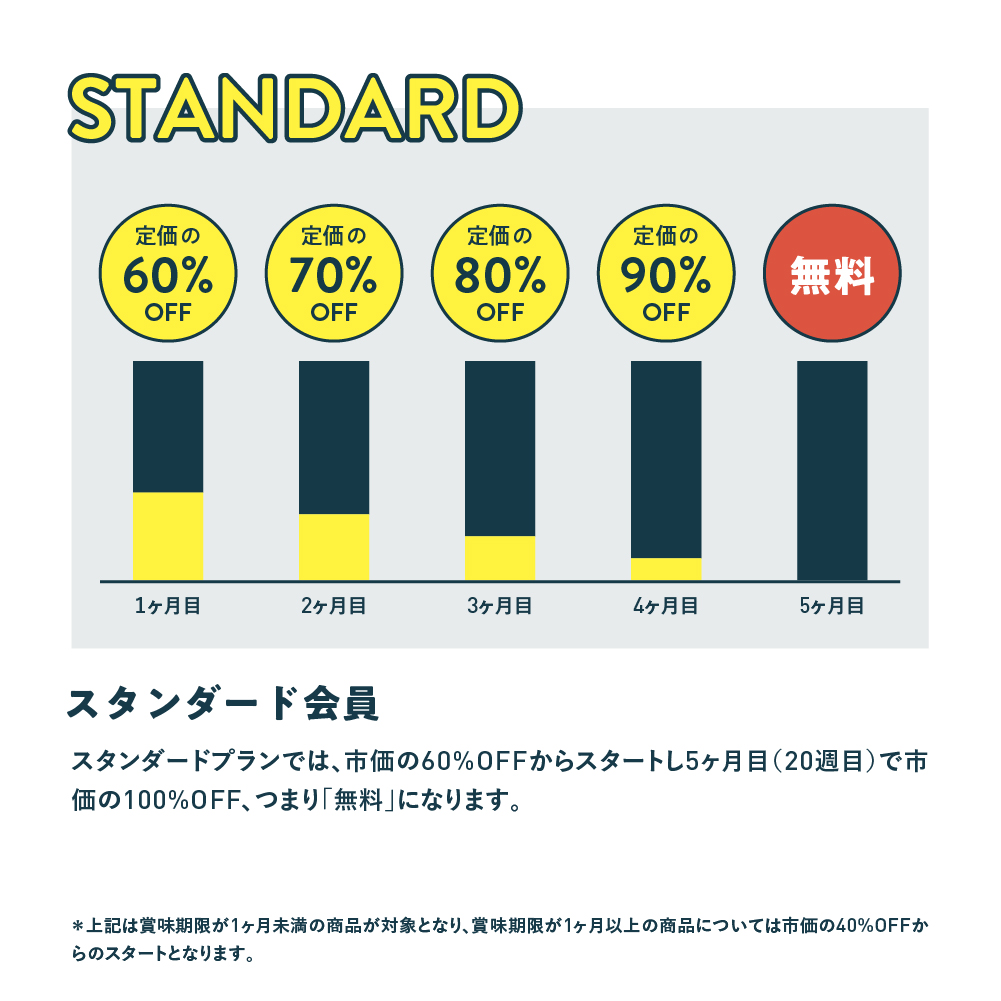 【自由テーマ】フードロス削減の会員制通販サイト「トクポチ」