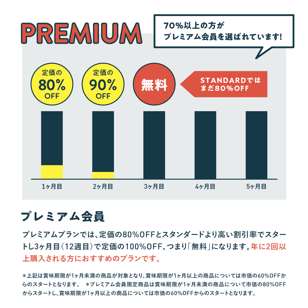 【自由テーマ】フードロス削減の会員制通販サイト「トクポチ」