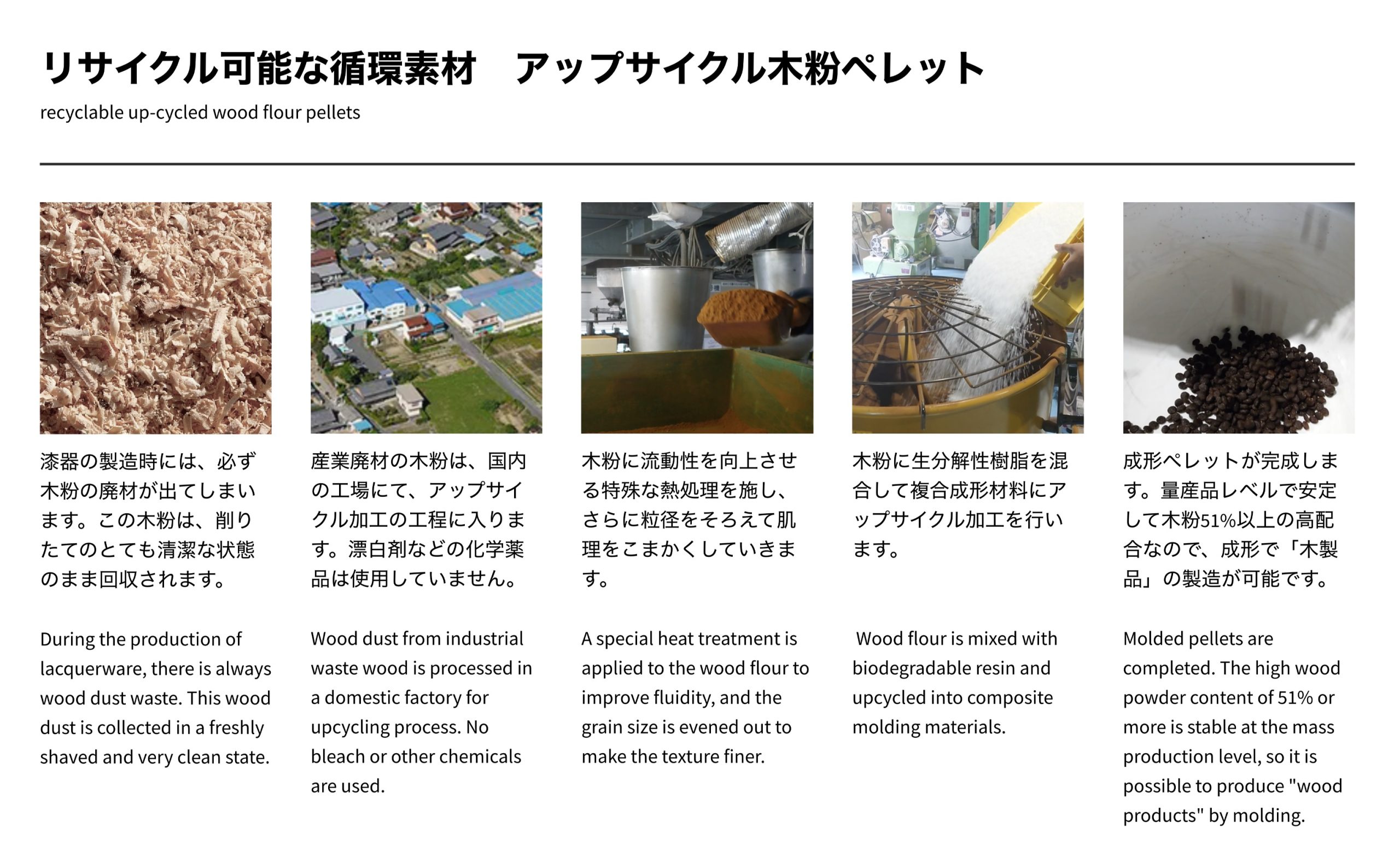 【自由テーマ】石川県の伝統工芸をサスティナブルに</br>漆器の廃木粉から作ったMIRAIWOOD漆器