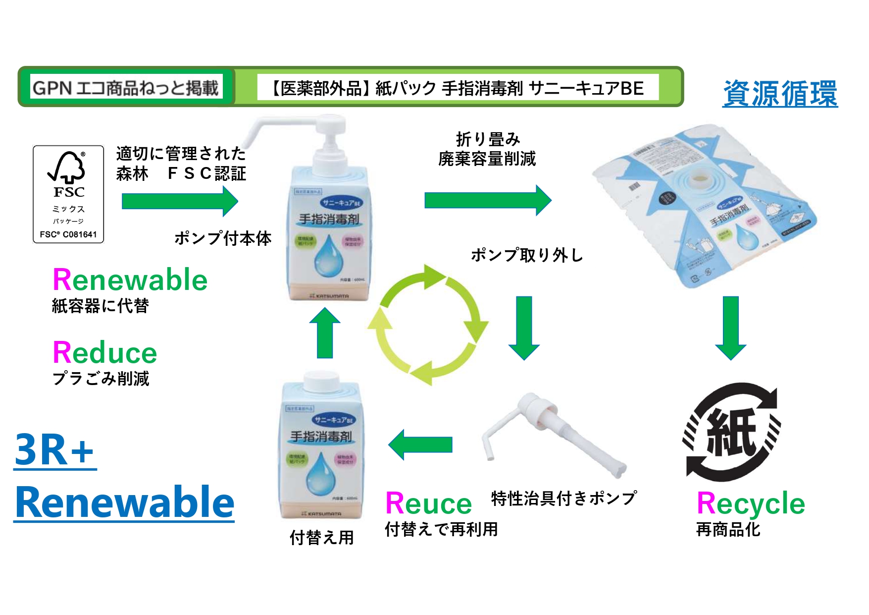 【自由テーマ】紙パック手指消毒剤　サニーキュアBE