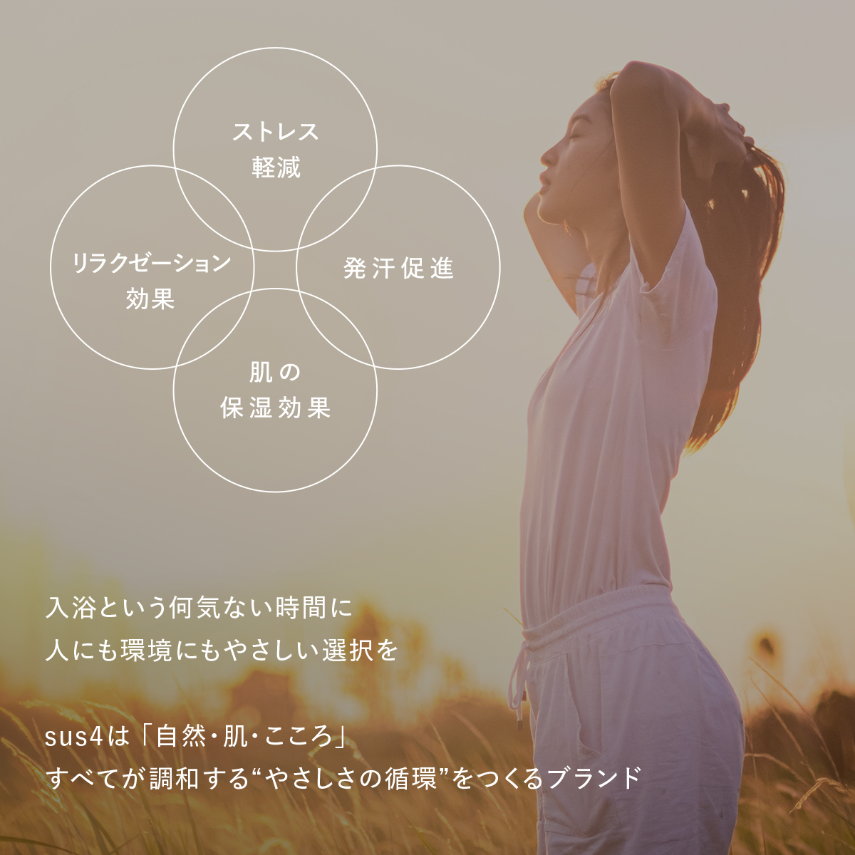 【自由テーマ】sus4